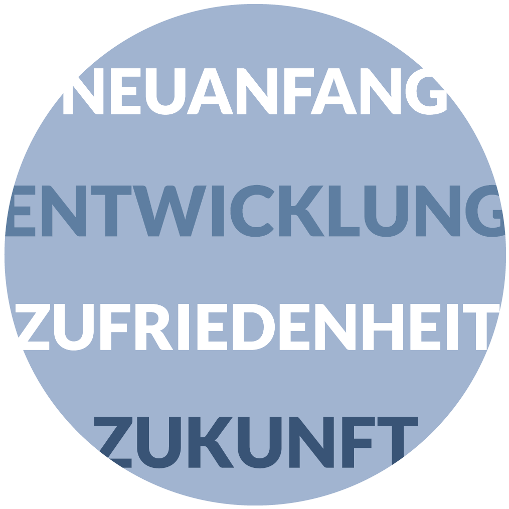 Ablauf eines beruflichen Coachings in Hamburg